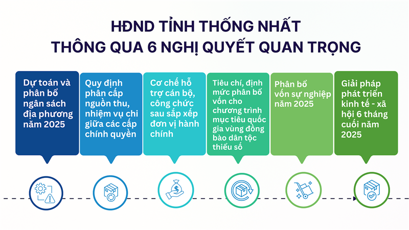 đồ họa