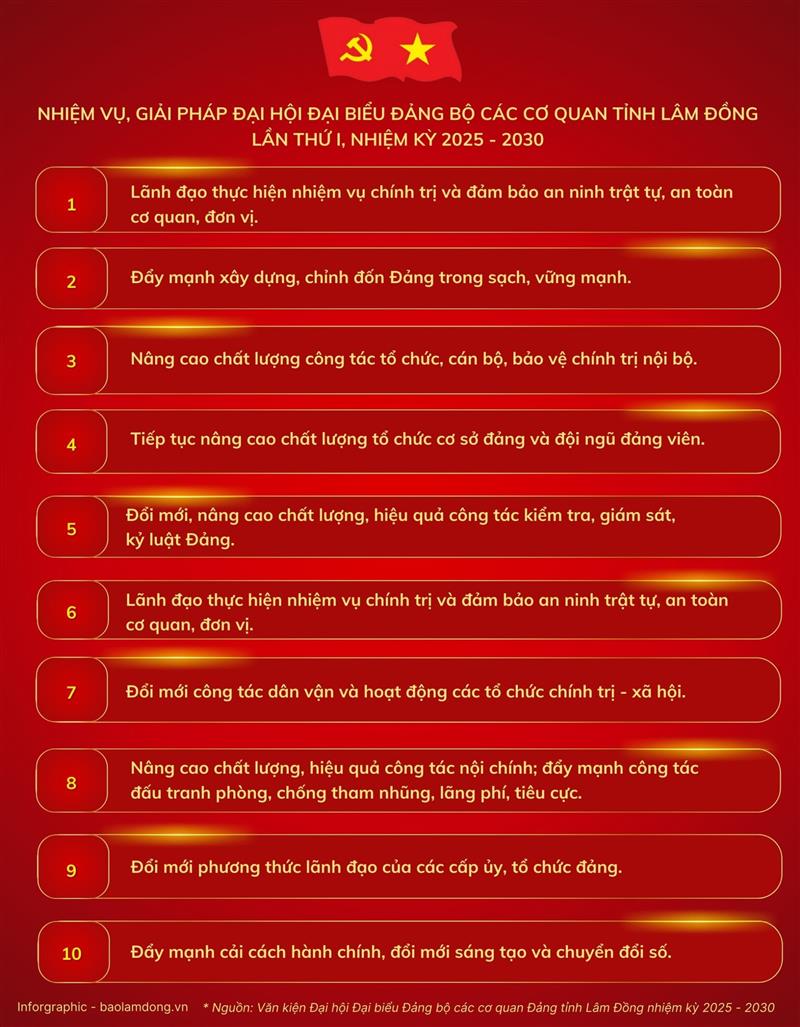 Đồ họa