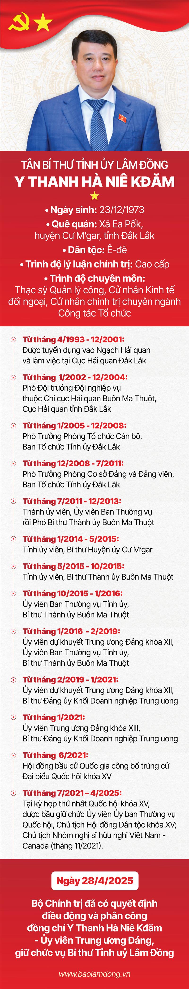 Tiêu sử đồng chí Y Thanh Hà Niê Kđăm – Tân Bí thư Tỉnh uỷ Lâm Đồng