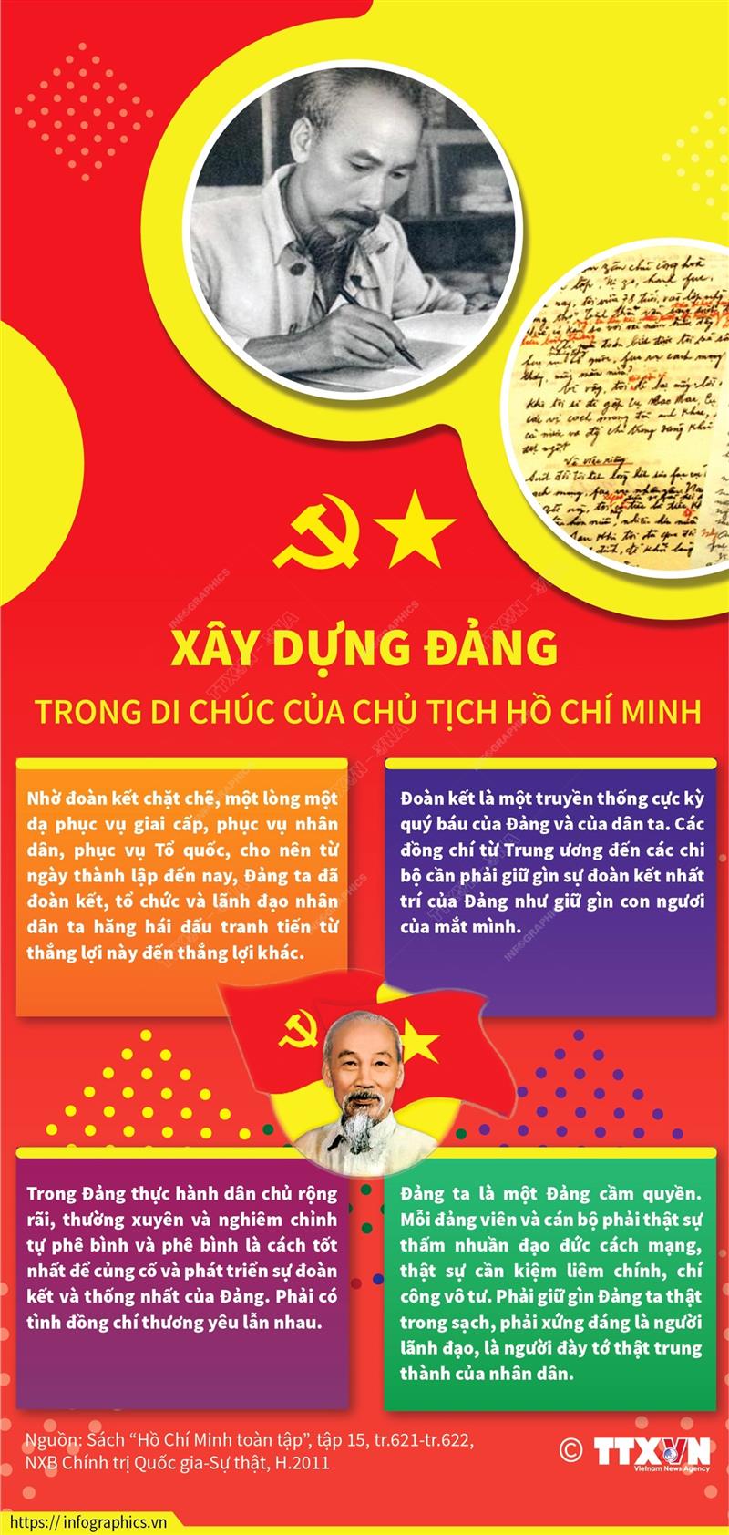 Xây dựng Đảng trong Di chúc của Chủ tịch Hồ Chí Minh